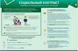 17.10.2024 Социальный контракт  | Администрация муниципального округа город Партизанск Приморского края Официальный сайт
