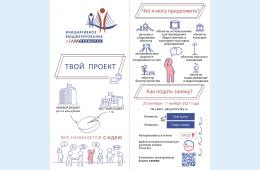 20.10.2021 С 25 октября начнется прием заявок на «Твой проект» | Администрация муниципального округа город Партизанск Приморского края Официальный сайт