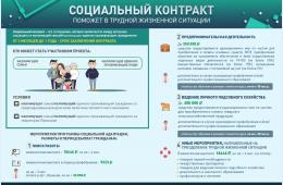 07.07.2023 Государственная помощь на основании социального контракта | Администрация муниципального округа город Партизанск Приморского края Официальный сайт