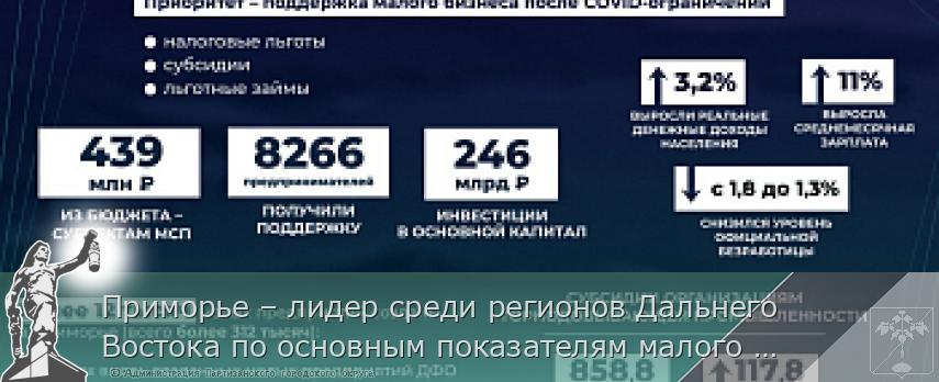 Приморье – лидер среди регионов Дальнего Востока по основным показателям малого бизнеса. ОТЧЕТ ГУБЕРНАТОРА | Администрация муниципального округа город Партизанск Приморского края Официальный сайт Приморье – лидер среди регионов Дальнего Востока по основным показателям малого бизнеса. ОТЧЕТ ГУБЕРНАТОРА | Администрация муниципального округа город Партизанск Приморского края Официальный сайт